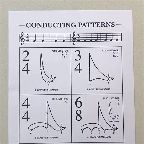 Choral Conducting Patterns