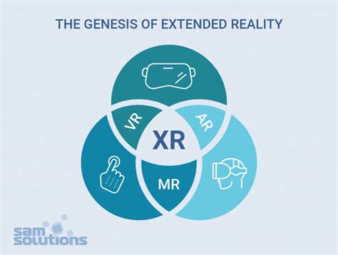 สองเทคโนโลย XR Extended Reality กบบทบาทในธรกจยคใหม TISCO Wealth