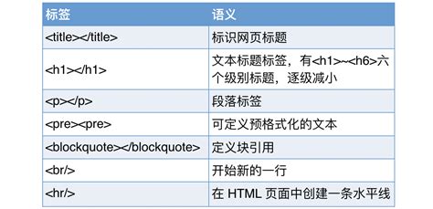 HTML5 CSS31 HTML标签简介及文本标签 知乎