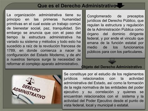 Cuadro Explicativo De Derecho Administrativo PPT