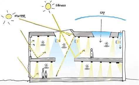 Daylight Simulation Tools White Arkitekter