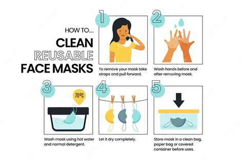 Free Vector How To Clean Reusable Face Masks Infographic