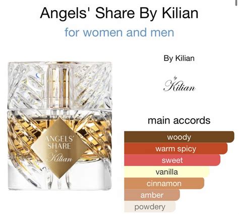 kilian x angels’ share in 2022 | Kilian, Perfume bottles, By kilian