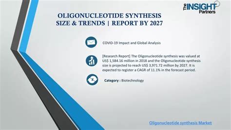 Ppt Oligonucleotide Synthesis Market Size Trends Report By