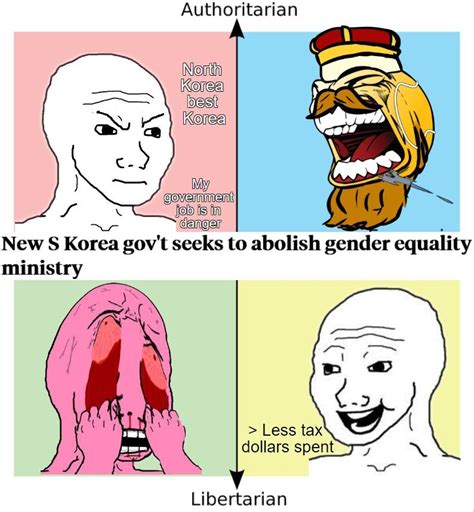 Based South Korea R Politicalcompassmemes Political Compass Know Your Meme