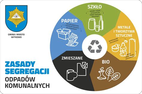 Zasady Segregacji Odpad W Komunalnych