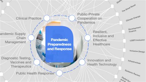 How A New Pandemic Fund Will Help Prepare Us For The Future World