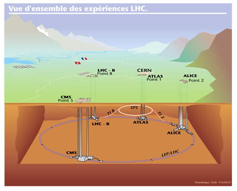 Overall view of LHC experiments. - CERN Document Server