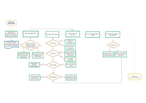 Diagrama De Flujo Toma De Decisiones Administraci N Contempor Nea