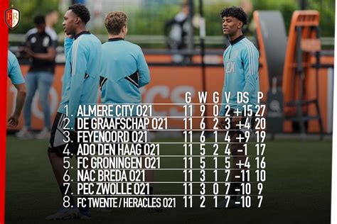 Feyenoord O21 Wint Overtuigend Van NAC Breda O21 FR12 Nl