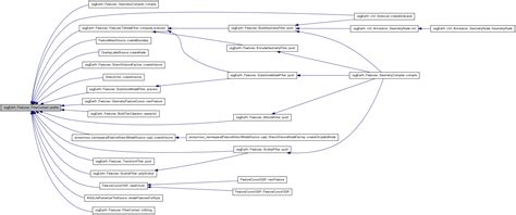 Osgearth Osgearth Features Filtercontext Class Reference