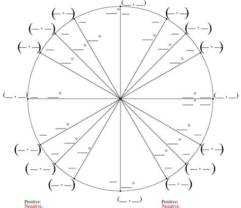 Blank Unit Circle Quadrant I