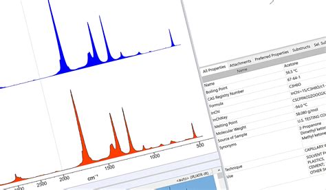 Ir Spectral Databases Ir Ft Ir Atr Kaplan Scientific