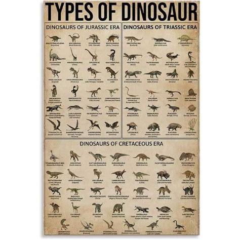 Poster Rétro Dyj Animal Poster Dinosaures Types De Dinosaures Toile Art