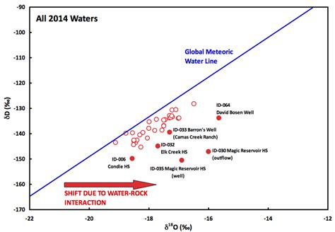 Hydrogen And Oxygen Isotopic Compositions Of Water From Esrp Samples Download Scientific