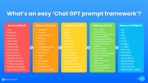 Best Chatgpt Prompt Framework For Paperworks