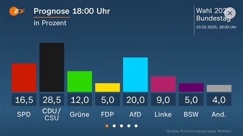 Update Der N Chste Kanzler Hei T Friedrich Merz Klarer Sieg Der