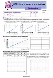 Graphiques Eme Primaire Exercice Valuation R Vision Le On Pdf