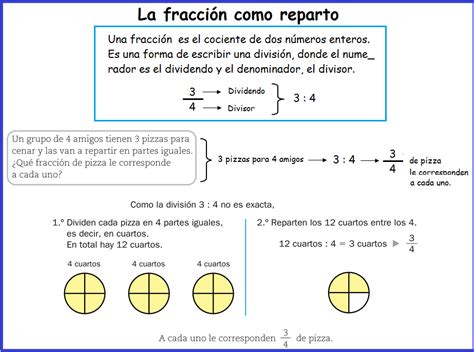 La Chistera MÁgica Las Fracciones Y Sus TÉrminos La FracciÓn Como Reparto