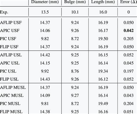 Final geometry of the Taylor anvil after impact using ULMPM and cubic... | Download Scientific ...