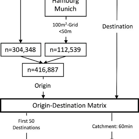 Data Preparation Workflow Sd Standard Deviation Min Minutes Ifca