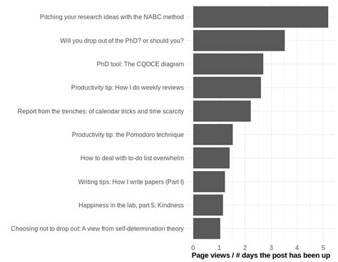 A Happy Phd One Year Of A Happy Phd What Happened In 2019