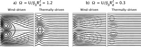 barotropic streamfunction   gray contour interval