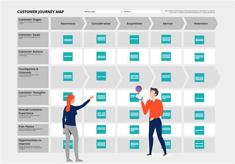 Use a customer journey map to make customers happy | Free template