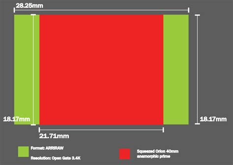 How to figure out the aspect ratio of a squeezed anamorphic lens ...