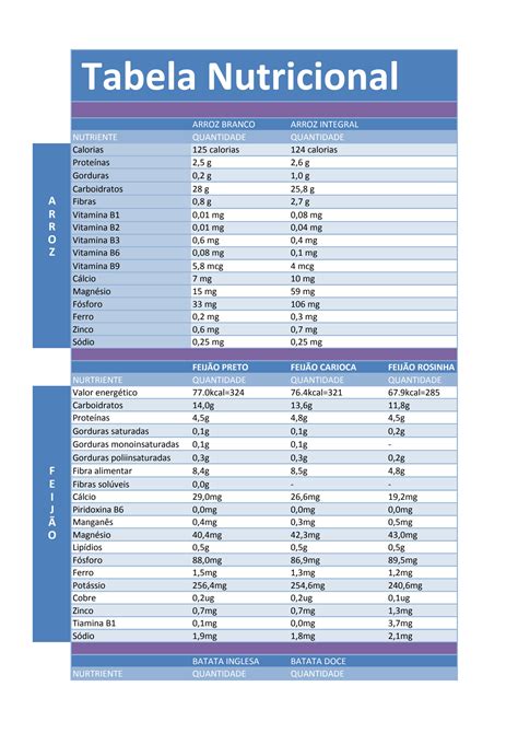 SOLUTION: Tabela nutricional - Studypool