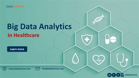 Big Data Analytics In Healthcare Datafortune