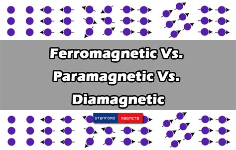 Ferromagnetic Vs. Paramagnetic Vs. Diamagnetic