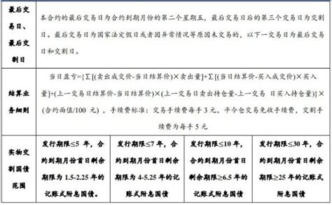 特别专题首批30年期国债期货合约上市前瞻分析财富号东方财富网