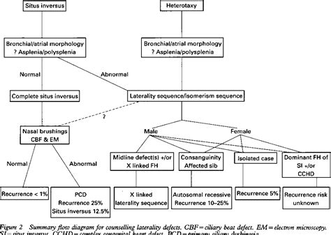 Figure 2 From Syndrome Of The Month Defects In The Determination Of