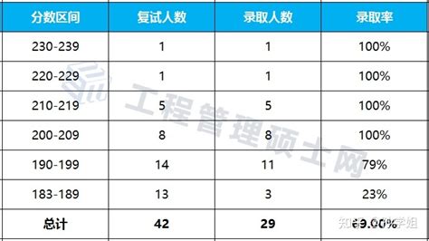 21年河北科技mem工业工程与管理录取情况分析 知乎