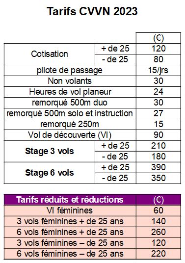 Planeurs Nivernais Cvvn58 Planeur Nevers Nièvre