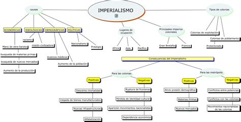 Causas Del Imperialismo Mapa Conceptual Toma De Apuntes Mapas Porn