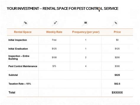 Your Investment Rental Space For Pest Control Service Ppt Powerpoint