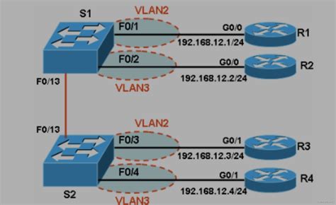 思科两个交换机之间连接，及各主机vlan的划分两个交换机怎么连接 Csdn博客