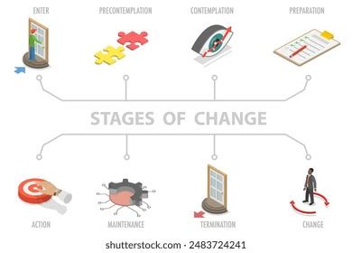 Stages Change Precontemplation Royalty Free Images Stock Photos