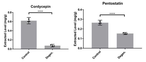 Microorganisms Free Full Text Culture Degeneration Reduces Sex