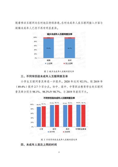 Cnnic：2020年全国未成年人互联网使用情况研究报告 互联网数据资讯网 199it 中文互联网数据研究资讯中心 199it