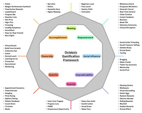 Boost Ux With Gamification Ui Design Octalysis Framework