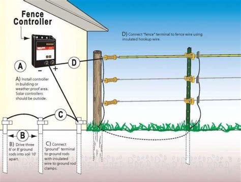 Electric Fence Wiring Circuit Diagram Electric Fence Energiz