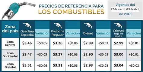 Alzas En Precios De Combustibles