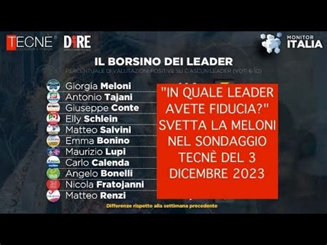 In Quale Leader Avete Fiducia Svetta La Meloni Nel Sondaggio Tecn