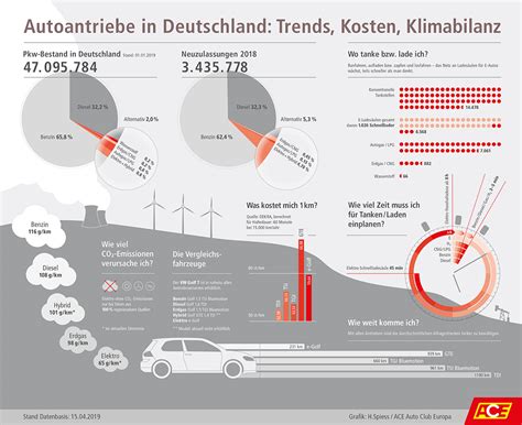 Alternative Antriebe Elektro Wasserstoff Erdgas Oder PlugIn Hybrid