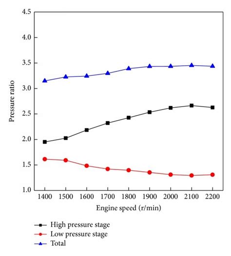 Ambient pressure and temperature at different altitudes. | Download Scientific Diagram