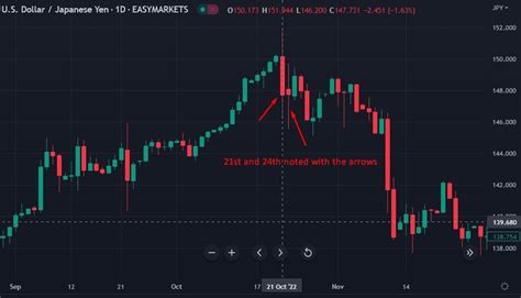 Japan S Ministry Of Finance Confirms Stealth Usd Jpy Intervention