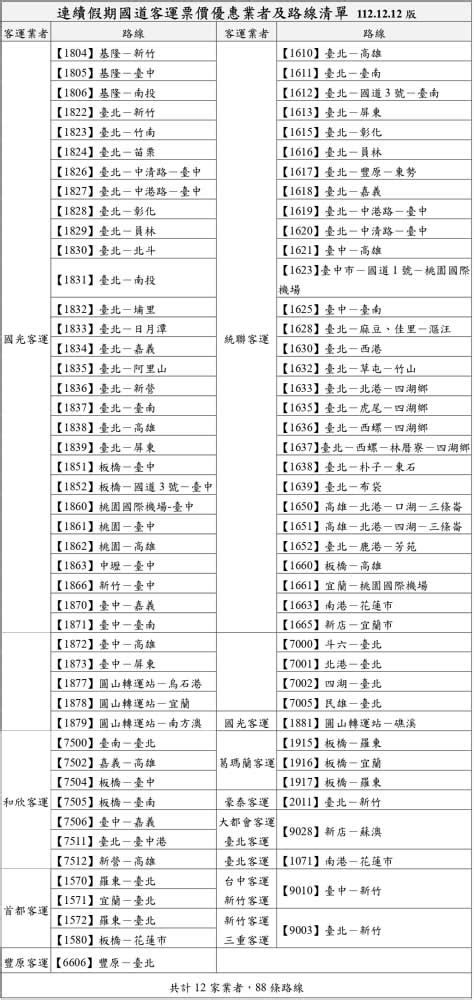 春節出遊省錢攻略！台灣好行半價搭公車、客運票有85折、轉乘優惠一段票免費